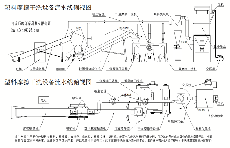 塑料大棚料干洗設備,大棚膜摩擦清洗機,大棚微噴設備