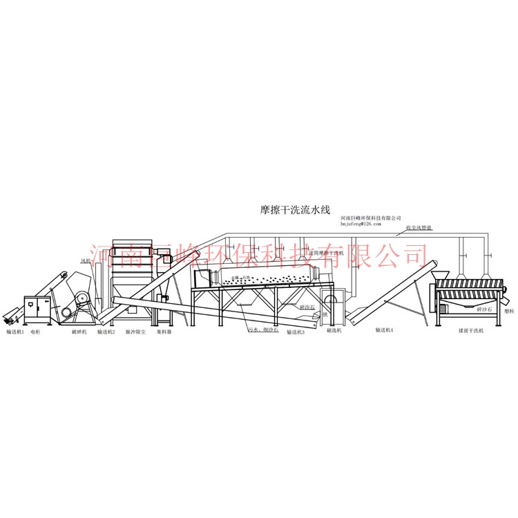 塑料干洗設備,廢舊塑料干洗設備,破碎塑料無水清洗