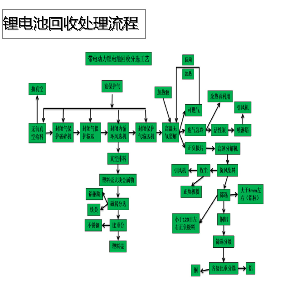 帶電的鋰電池回收處理設備|廢舊鋰電池處理技術工藝.jpg