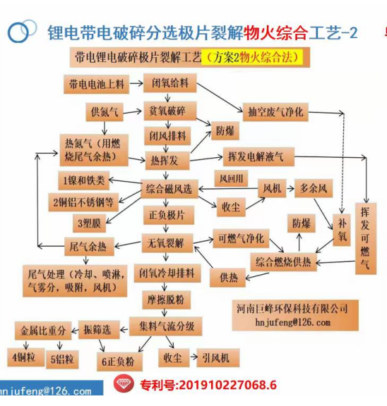 鋰電池物理法處理有專利侵權必究 -河南巨峰環保