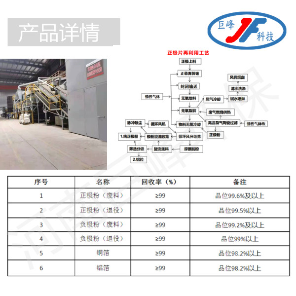 鋰電池正極極片破碎分選回收技術工藝.jpg